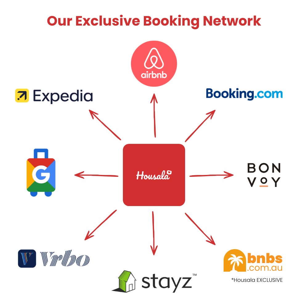Housala's Multi-channel listing VRBO, Stayz, Expedia, Marriott, Google etc - Management for Airbnb Management Australia